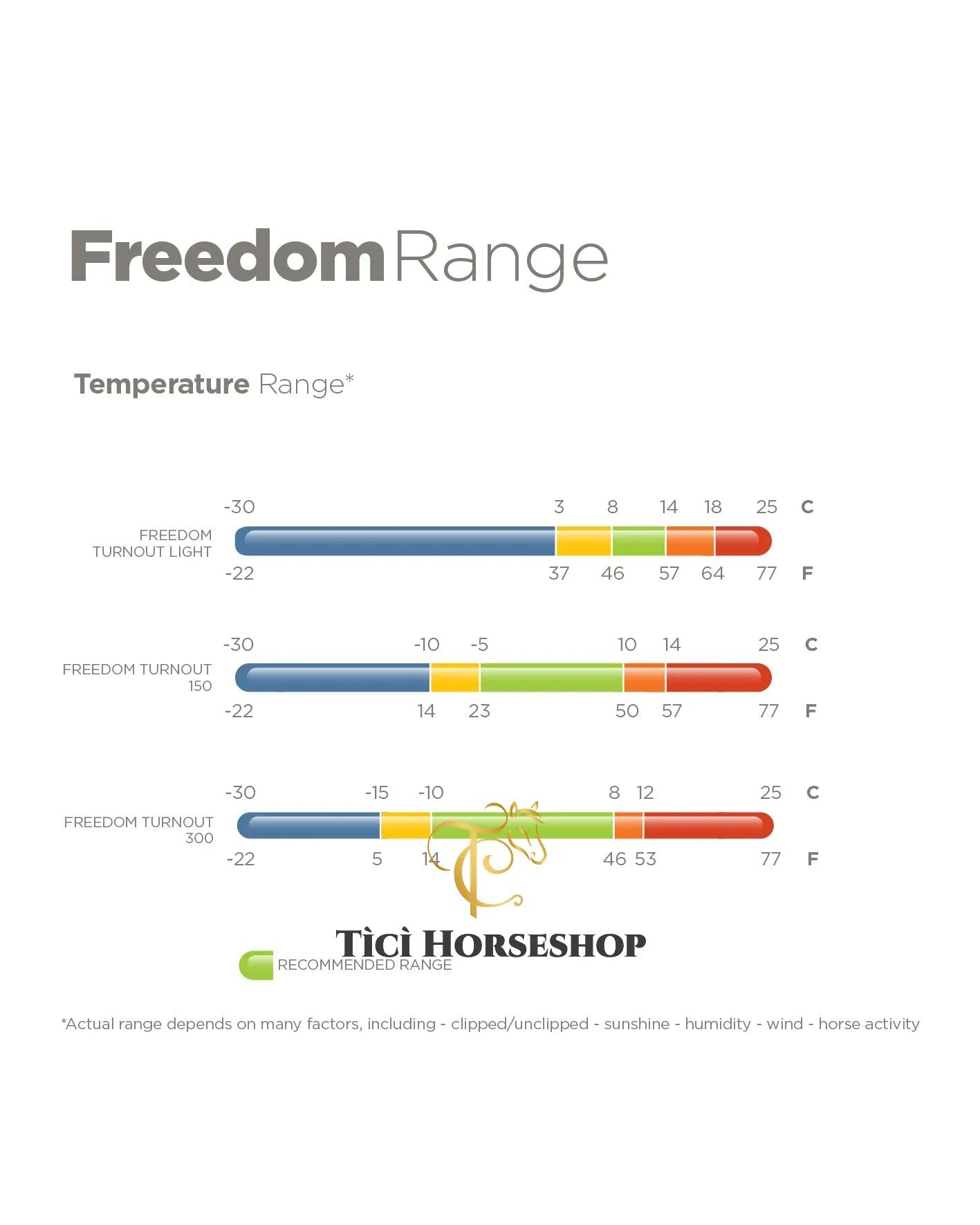 Bucas Freedom Turnout 150 Mini