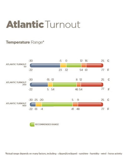 Bucas Atlantic Turnout 50 mini