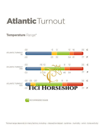 Bucas Atlantic Turnout 400g Mini