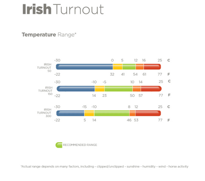 Bucas Irish Turnout Extra 300