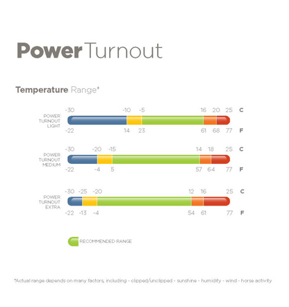 Bucas Power Turnout Medium Pony