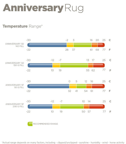 Bucas Anniversary Turnout 200 SF Mini