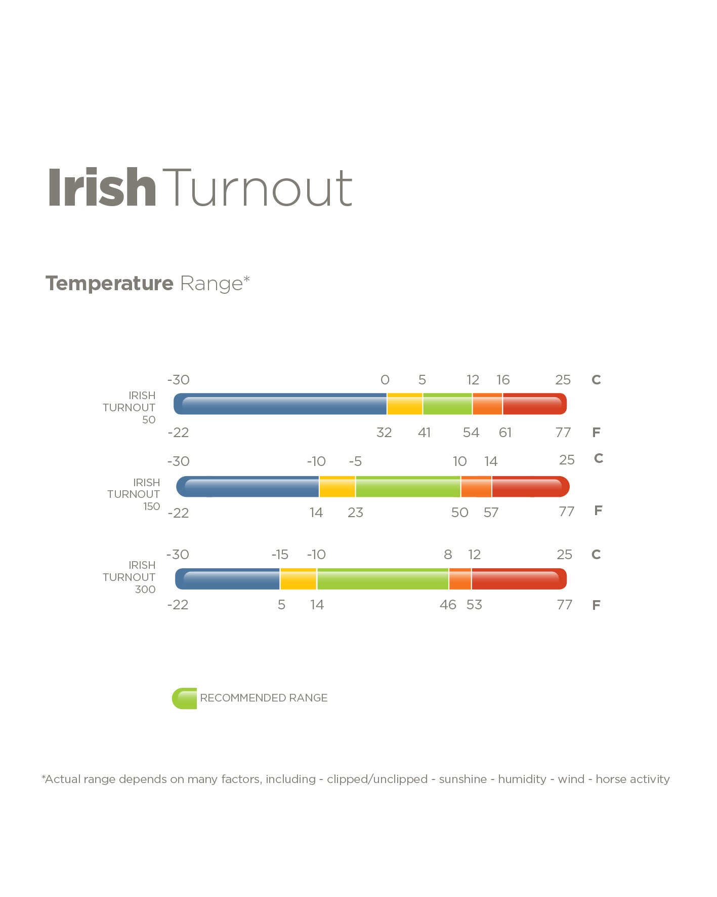 Bucas Irish Turnout Light/50