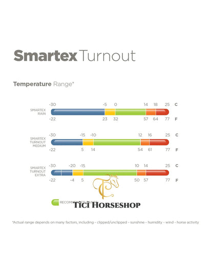 Bucas Smartex Medium Mini